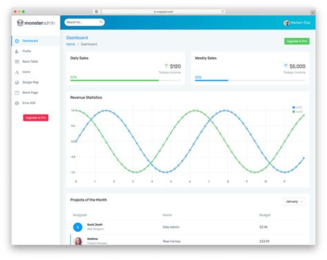 Image result for Bootstrap Responsive Design Templates