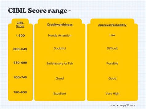 The Ultimate Guide to Understanding Credit Scores in India