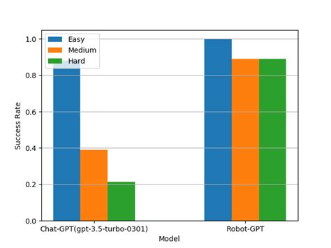 Mini Robot Chat GPT 的图像结果