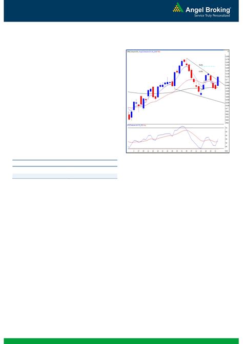 Daily Technical Report