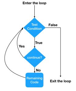 Image result for How to Use Continue in Python