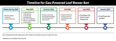 States and towns consider banning gas-powered leaf blowers and lawn mowers Background Minimalist
