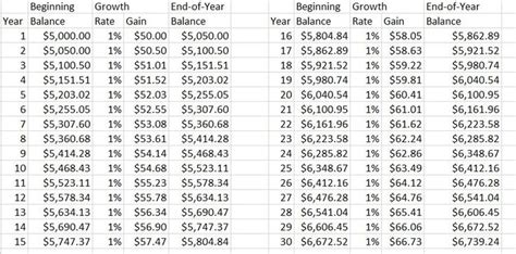Image result for Compound Interest Step by Step