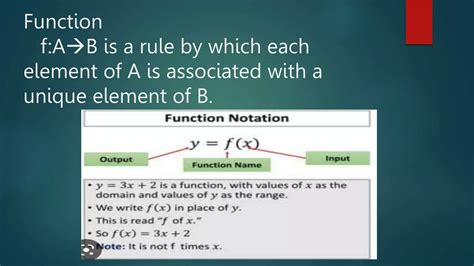 Image result for Kind of Function