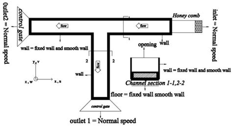 Combination of Group Method of Data Handling (GMDH) and Computational ...