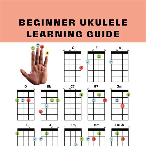 Beginner Ukulele Chords, Ukulele Learning Guide, Easy Ukulele Chords ...