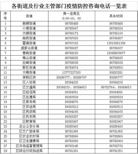 宁波市北仑区人社局一行访问参观中国西安人力资源服务产业园碑林园区 - 西安人力资源服务行业协会