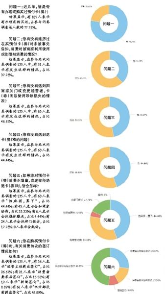 温州预付卡消费投诉逾5000起，您遇过吗？-浙江新闻-浙江在线