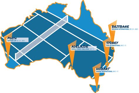Plexicushion® & The Australian Open Series - California Sports Surfaces
