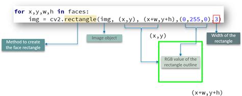 Image result for OpenCV Python Examples