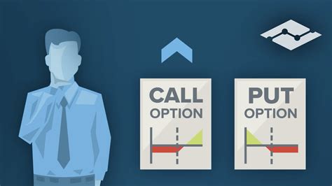 Introduction to Options | Trading Lesson | Traders' Academy