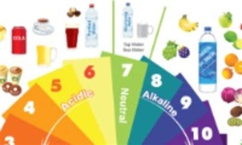 Are Sodas Acidic at Chloe Russell blog