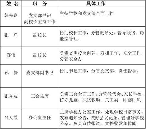 固镇县2022年1月份党政领导干部接访日程安排表_固镇县人民政府