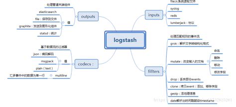 Spring Boot Logstash 的图像结果