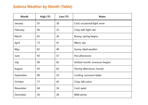 Sedona Weather by Month: The Complete Guide for 2026