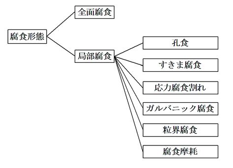 Image result for Sliding Window Rate Limit Algorithm Animation
