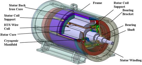 How Generators Work 的图像结果