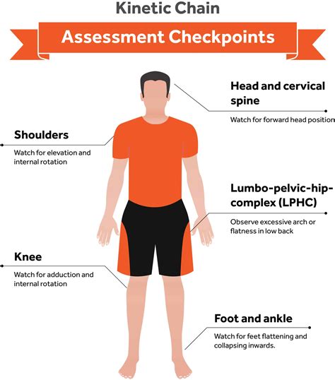 Overhead Squat Assessment Form