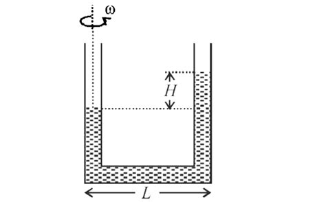 A U tube is rotated about one of it's limbs with an angular velocity ...