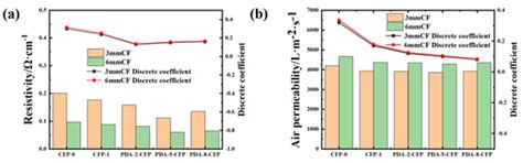 Preparation and Characterization of Dopamine-Modified Carbon Fiber ...