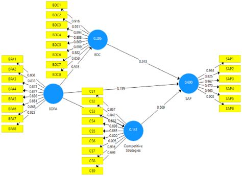 Image result for Correlation with Multiple Variables