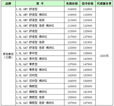 长安马自达CX-5/昂克赛拉留学生免税购车价格下调 - 免税车-中汽总大连分站