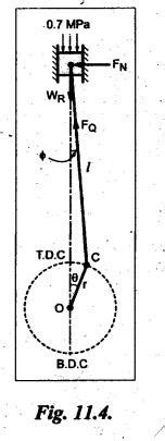 forces on the reciprocating parts of an engine, neglecting the weight ...
