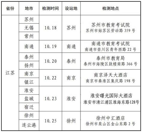 2016年上海小升初政策：入学报名流程图解_小升初政策_上海奥数网