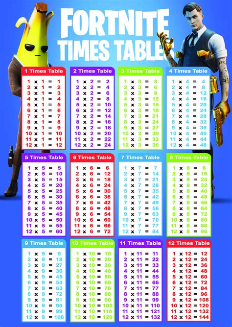 Times Tables Worksheets 1 12 Printable