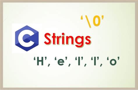 Image result for String in C Programming Gfg