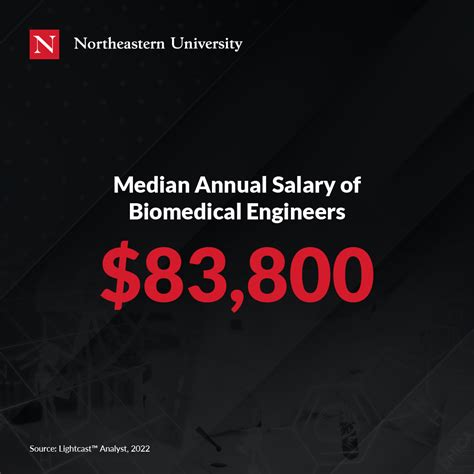 Biomedical Engineering Jobs 的图像结果
