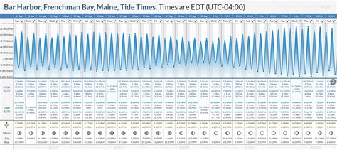 Tide Times and Tide Chart for Bar Harbor