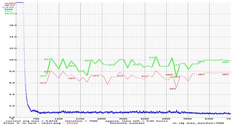 YOLOv7-Based Anomaly Detection Using Intensity and NG Types in Labeling ...