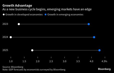 Emerging Markets & New Investment Horizons: Growth in India, China ...