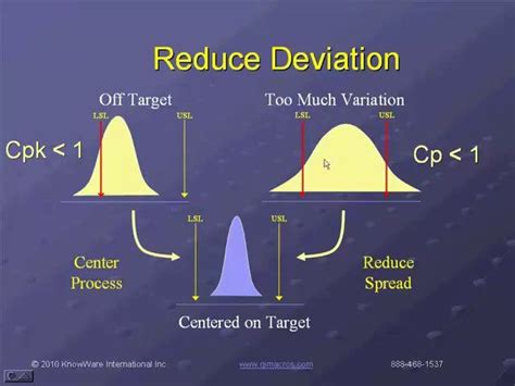 Capability Histogram 的图像结果