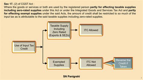 #Common Credit for Taxable & Exempted Supplies : Reversal of Credit Rule 42 & 43# By SN ...