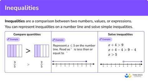 Image result for Inequalities Math