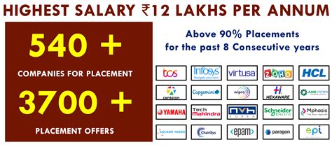 The Best Engineering College in Salem :: AVS Engineering College