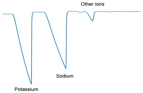 Novel Portable Device for Post Mortem Interval Estimation Using ...