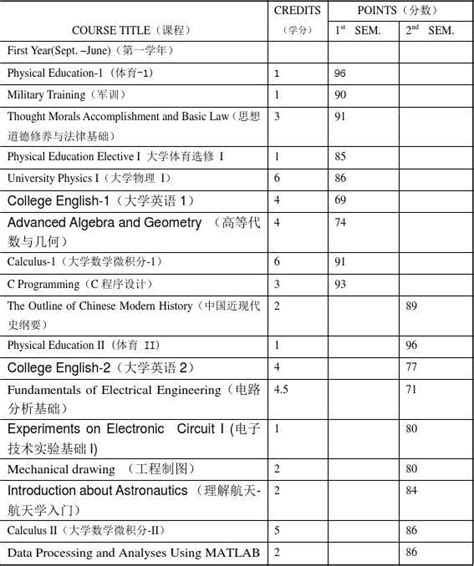 吉林省2020年高考成绩一分段表公布！_参考