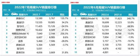 2022年上半年全球新能源汽车市场概况解读-华夏EV网