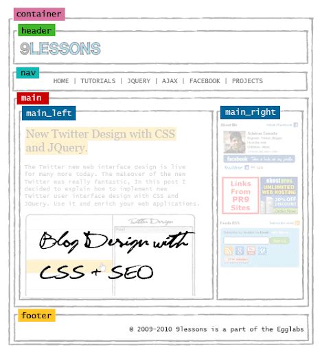 Image result for Blog HTML and CSS Design