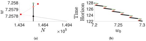 Aperiodic Optimal Chronotherapy in Simple Compartment Tumour Growth ...