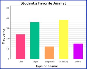 Bar Graph Math Examples 的图像结果