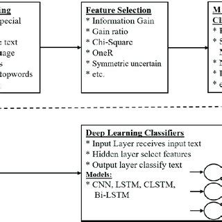Example Deep Learning Workflow 的图像结果