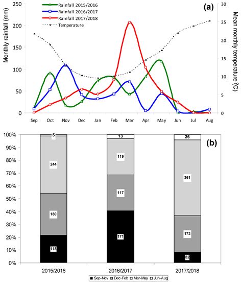 Evaluation of Normalized Difference Water Index as a Tool for ...