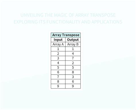 Image result for Transpose Array