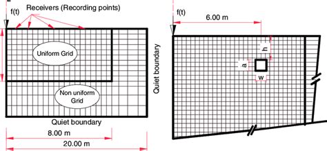 Scale Models Geometry 的图像结果