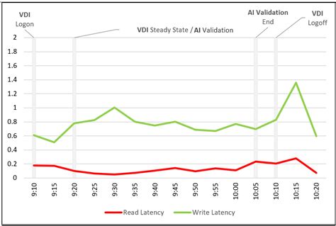 Image result for Simplex VDI Chart
