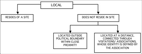 Local Figure Meaning 的图像结果